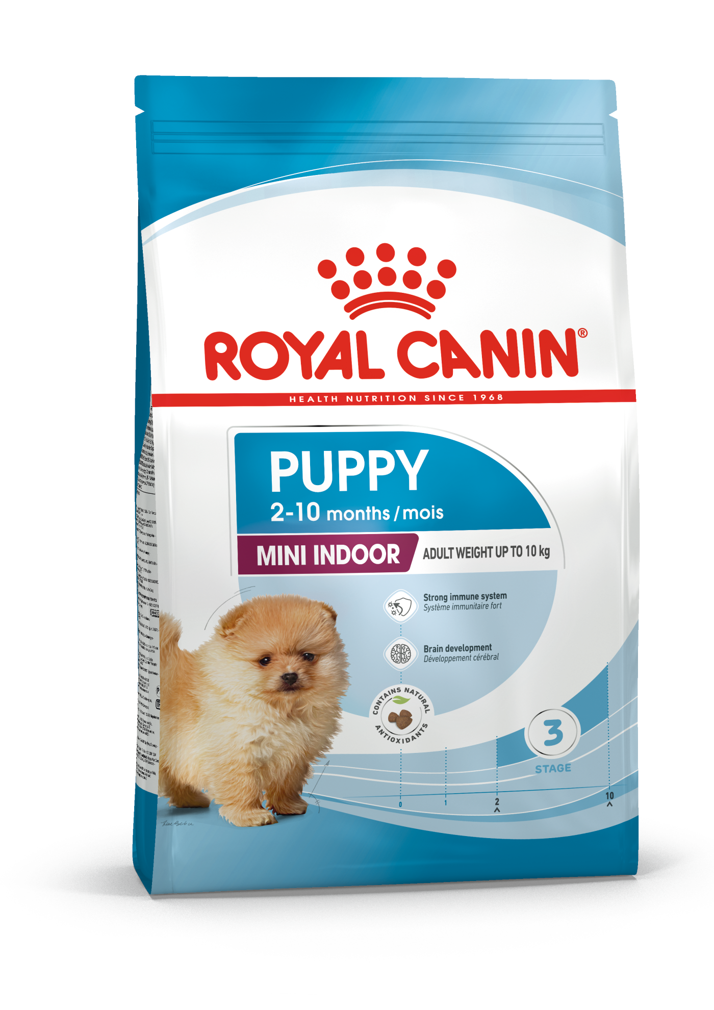 Royal Canin Mini Indoor Puppy Dry Dog Food